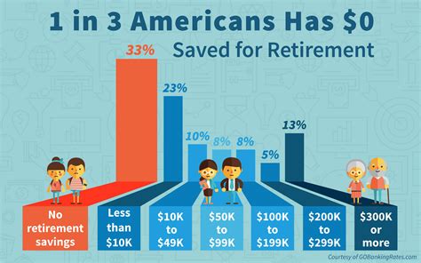 best retirement plans in usa